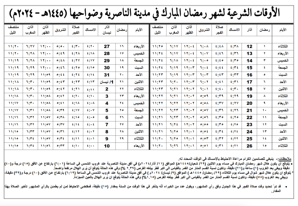 مكتب المرجع الاعلى الامام السيستاني ينشر امساكية شهر رمضان في مدينة الناصرية